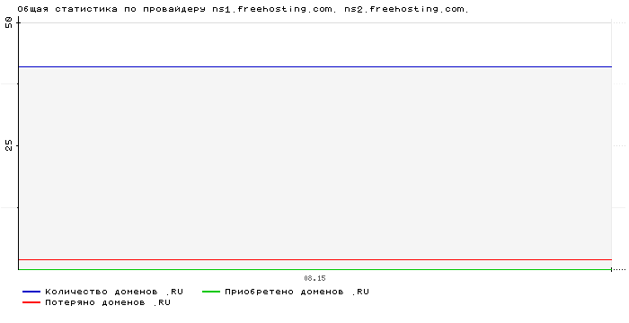    ns1.freehosting.com. ns2.freehosting.com.